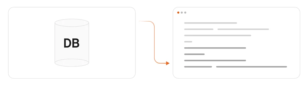 A database feeds retrieved information into a language model prompt.